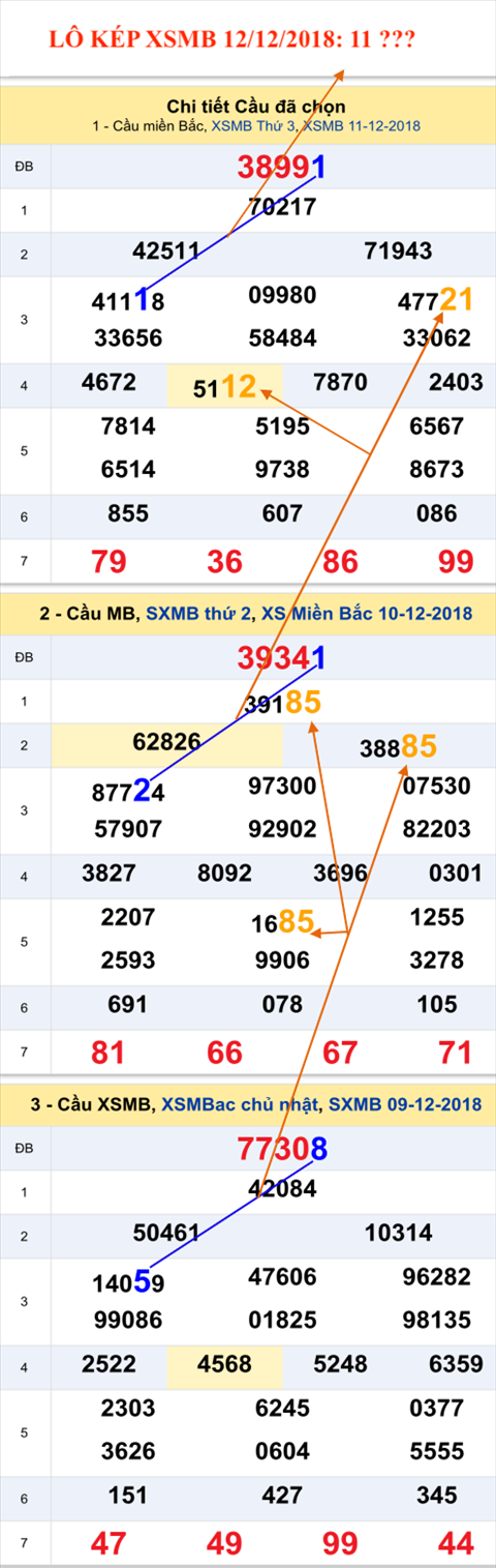 An so kep thu nhat - Lo kep XSMB 12-12-2018